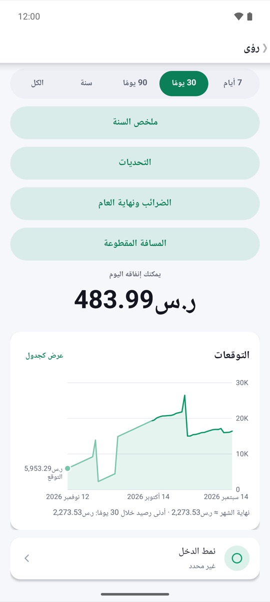 لكل يوم.