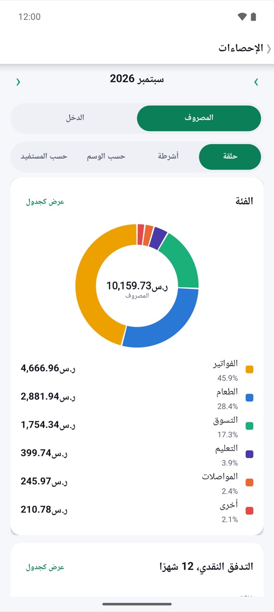 ذهب كل شيء.