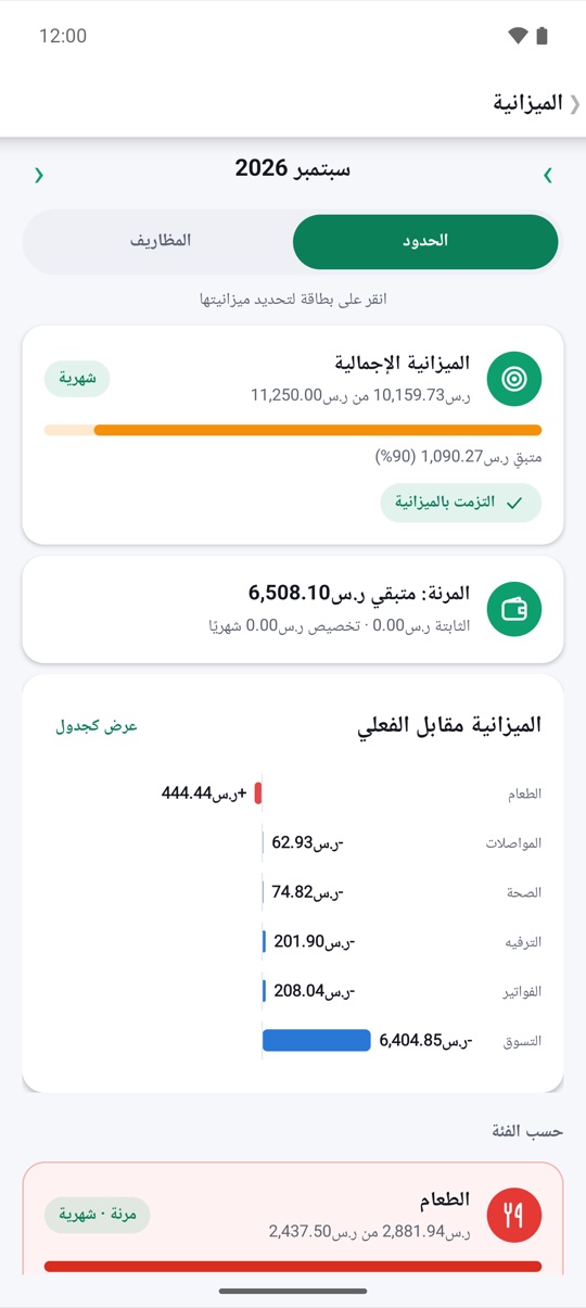 تحت السيطرة.