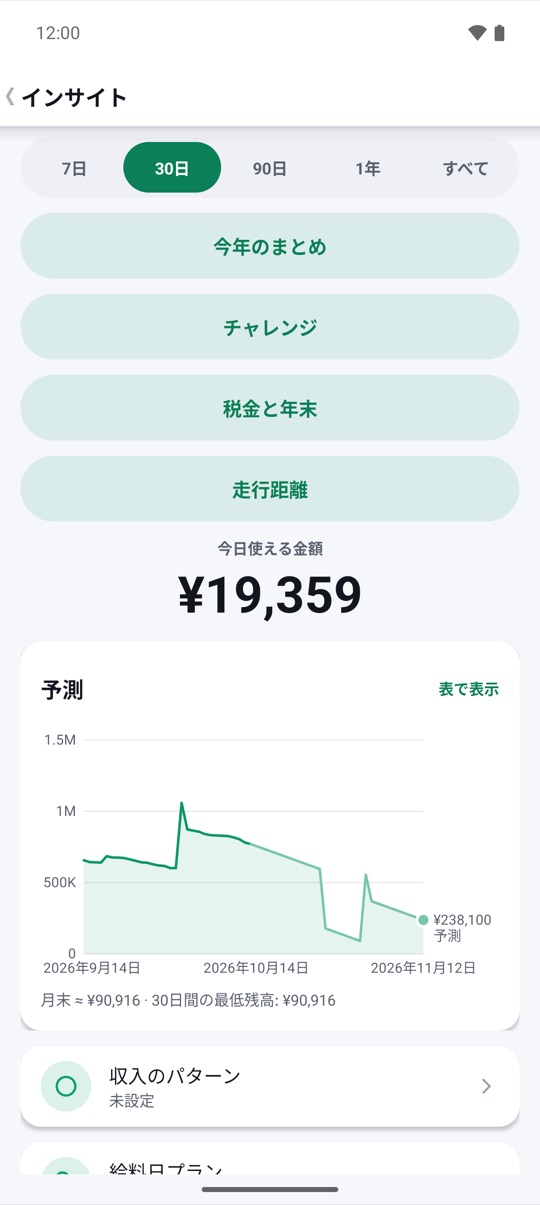 ひとつの数字で。