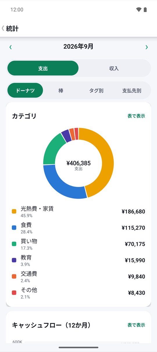 どこへ行った?
