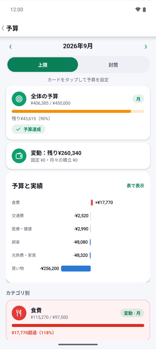 しっかり管理。
