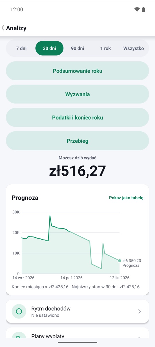 na każdy dzień.