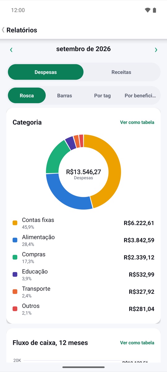 tudo foi.