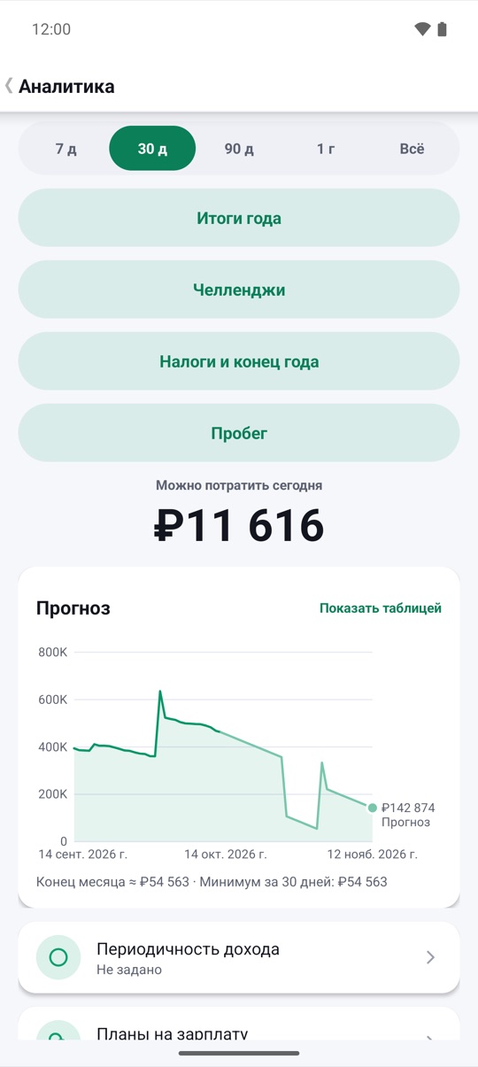 на каждый день.