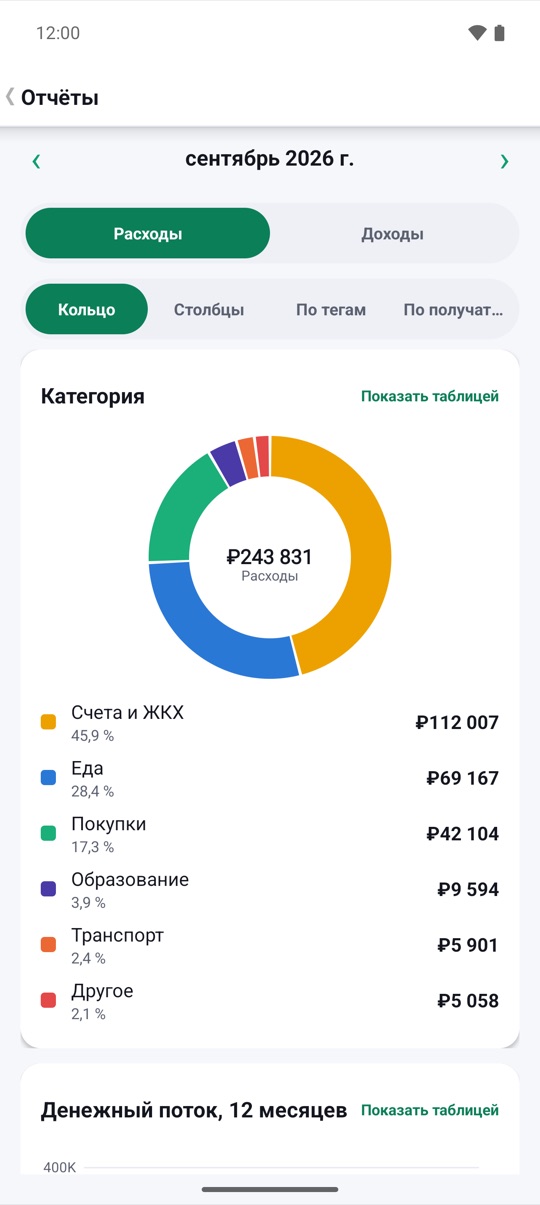 всё ушло.