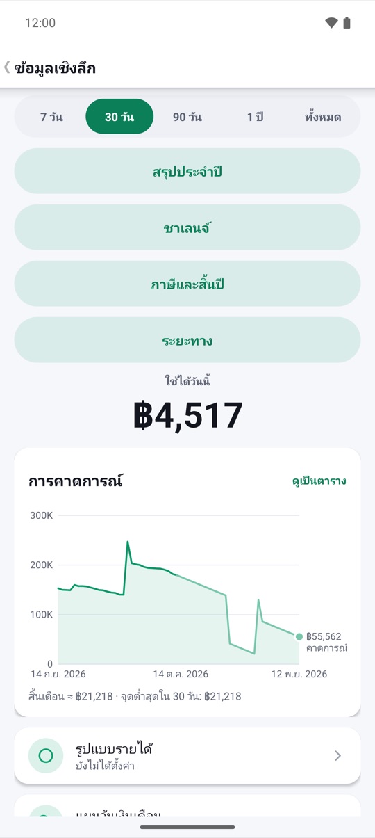 สำหรับทุกวัน