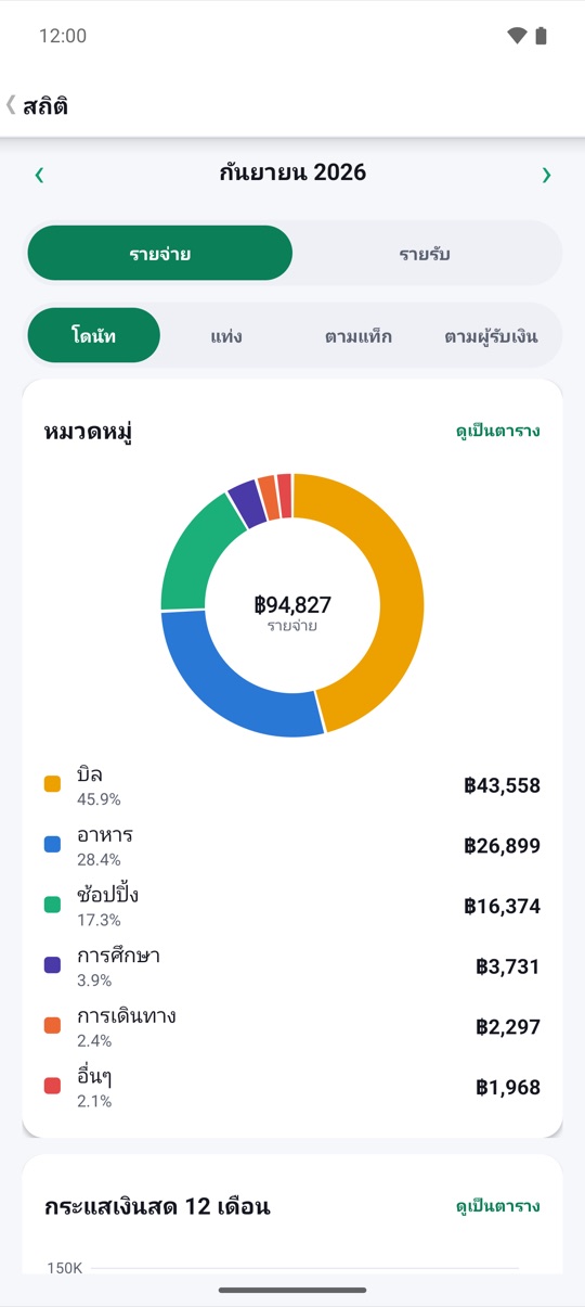 ไหนหมด