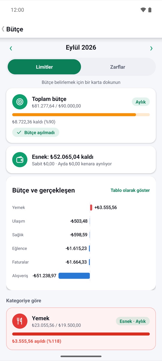 kontrol altında.