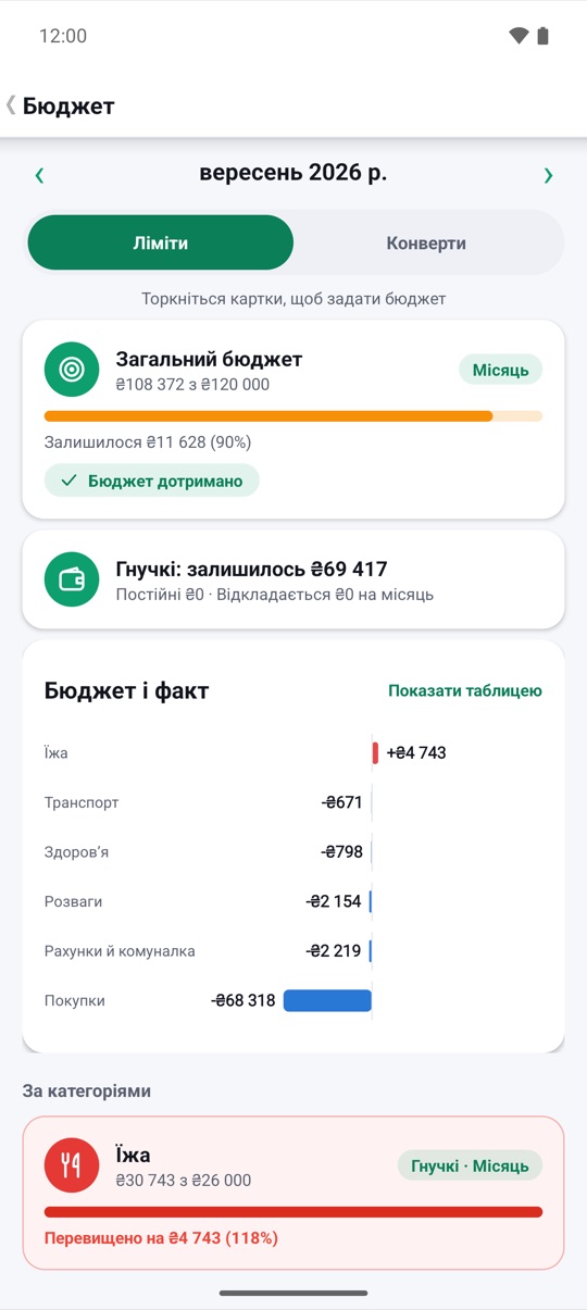 під контролем.