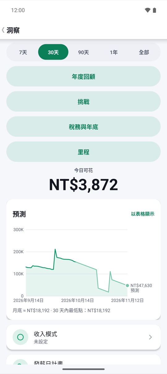 只看一個數字。