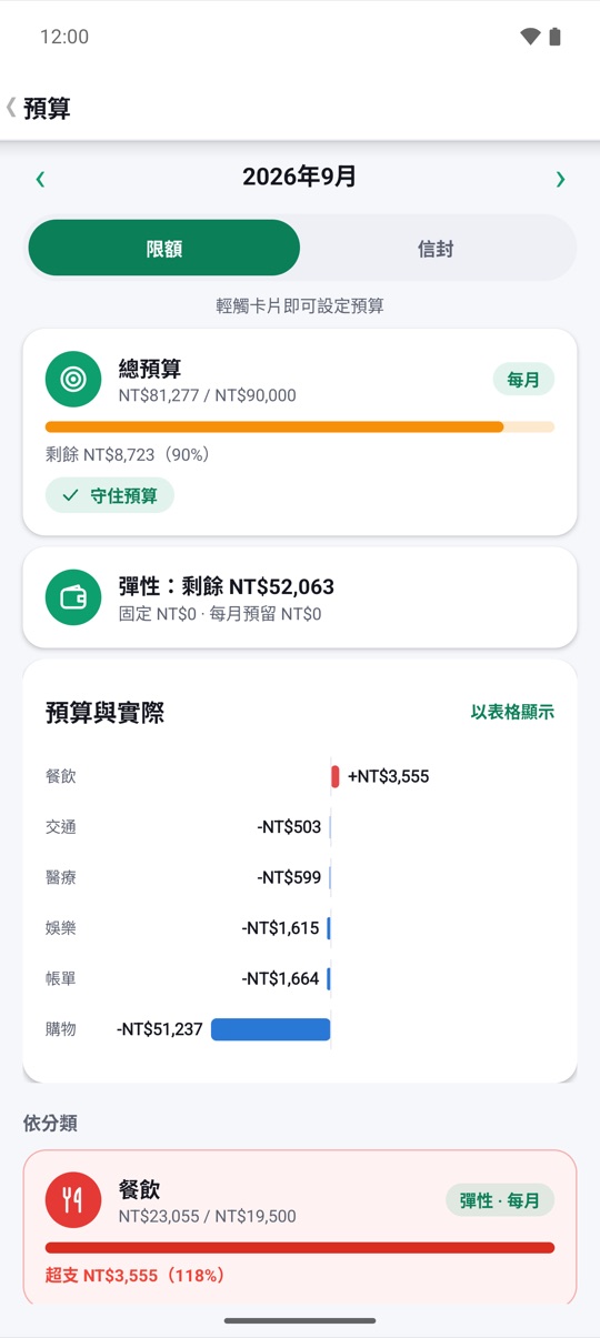 盡在掌握。