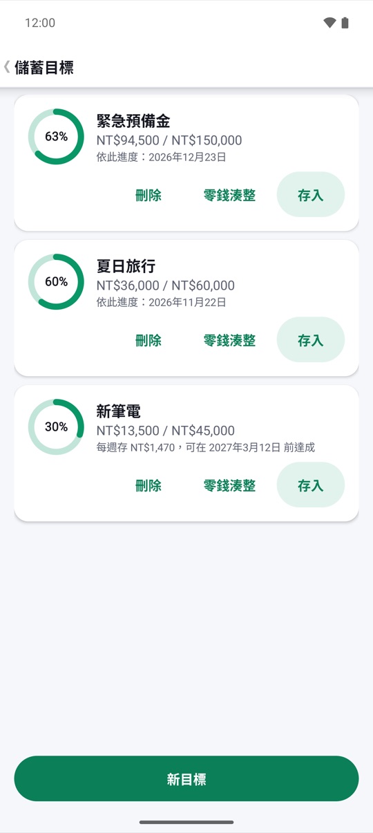把欠款還清。
