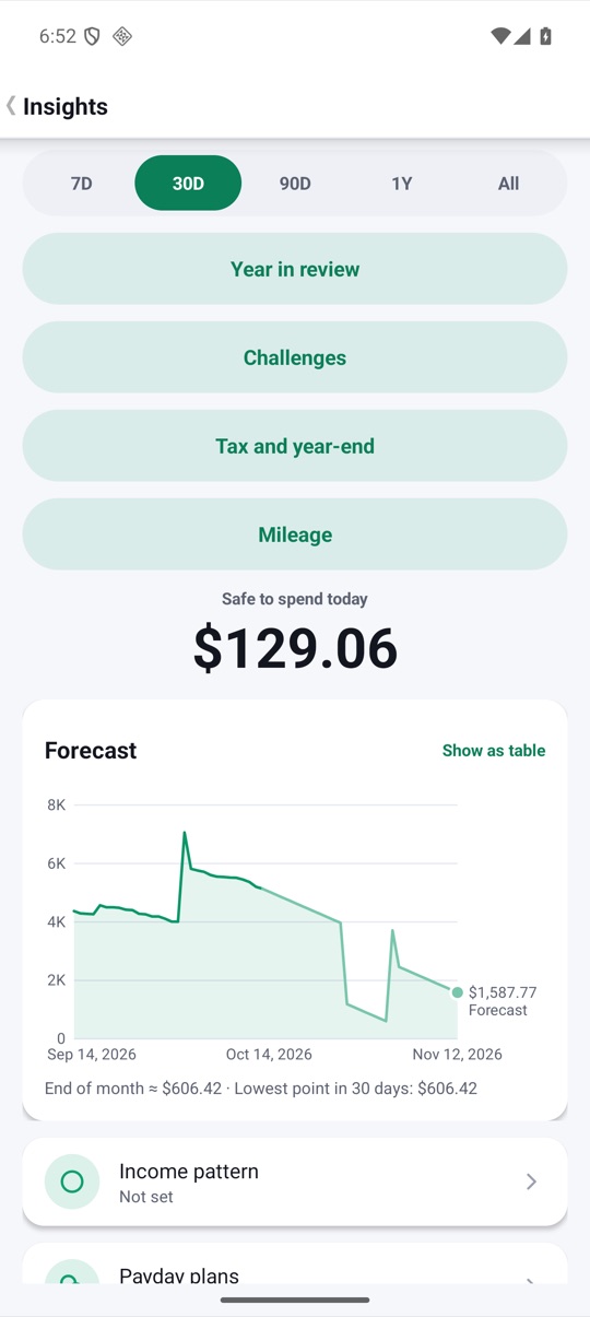 The Insights screen showing Safe to spend today $118.04 above a forecast line chart