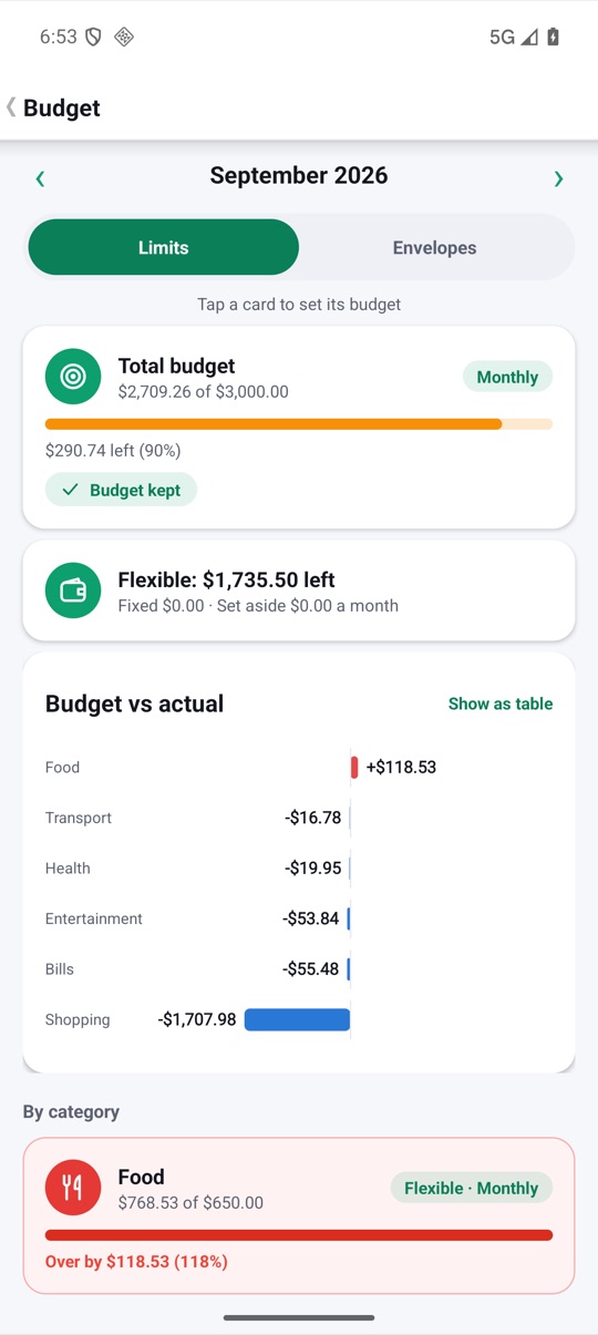The Budget screen with a total budget, a budget vs actual chart and category cards marked Monthly or Weekly