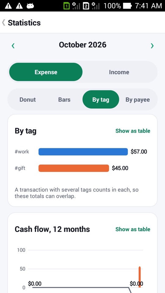 The Statistics screen on the By tag view, with bars for #work and #gift