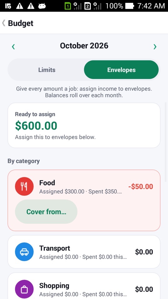 The Budget screen in Envelopes mode with Ready to assign $600.00 and an overspent Food envelope showing a Cover from button