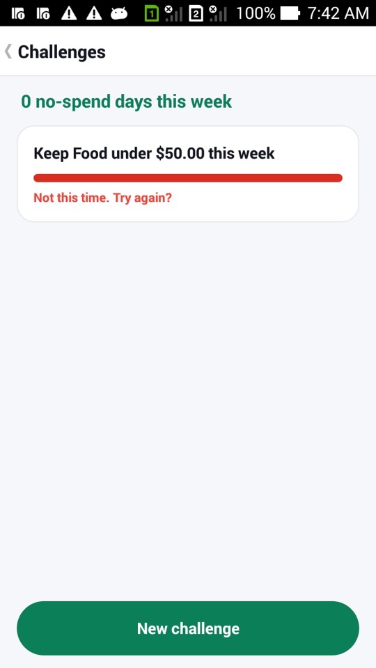 The Challenges screen with 0 no-spend days this week and a challenge to keep Food under $50.00 this week, marked Not this time. Try again?